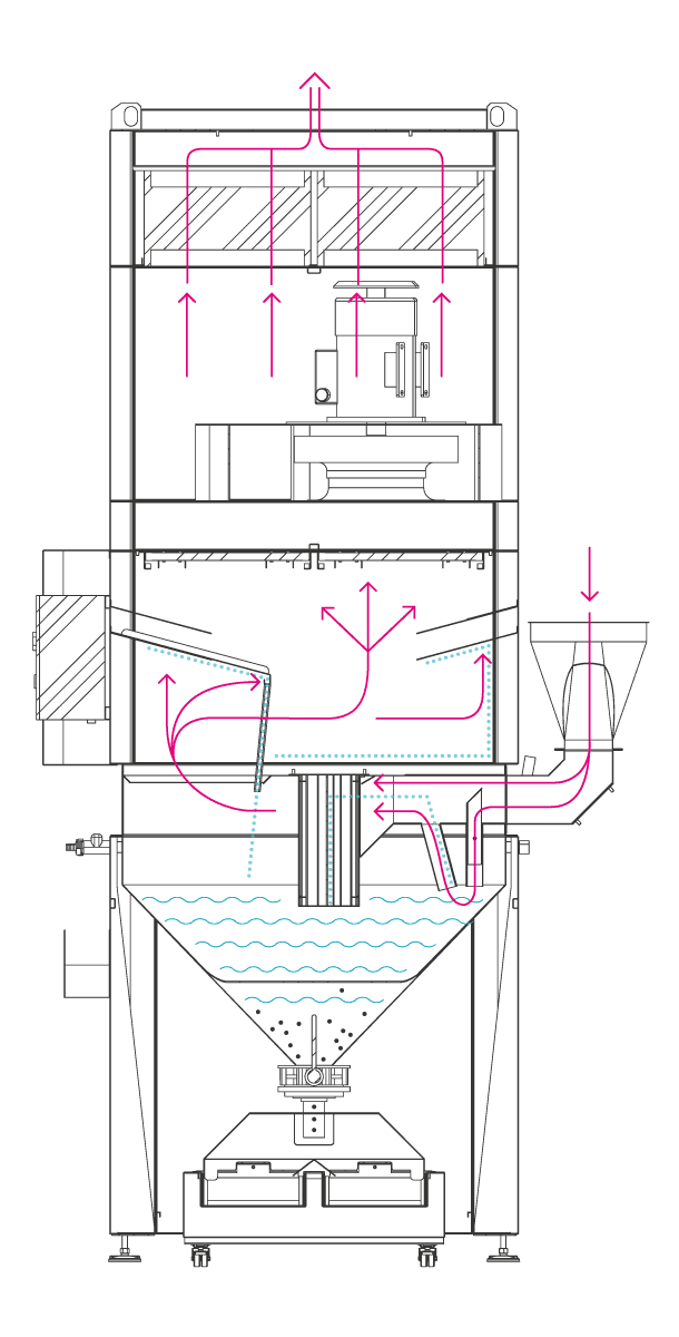 absaugwerk_nassabsaugung_technik