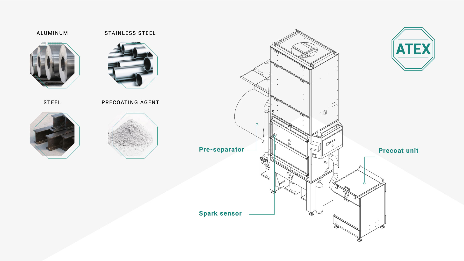 ATEX extractor de polvo aluminio