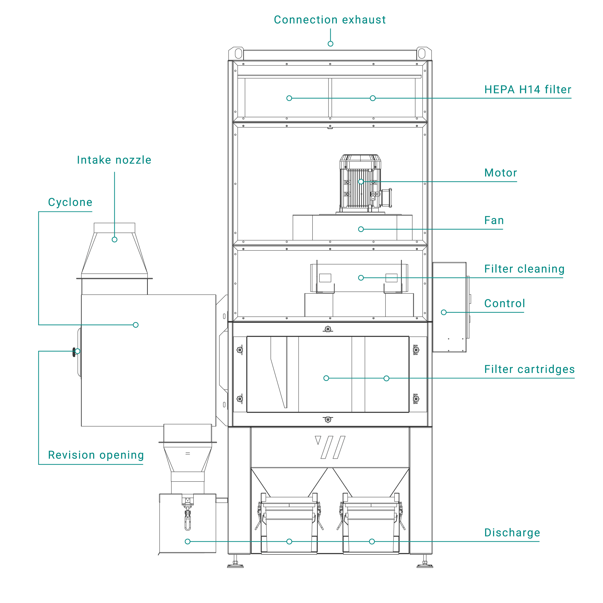 Estructura del extractor de polvo