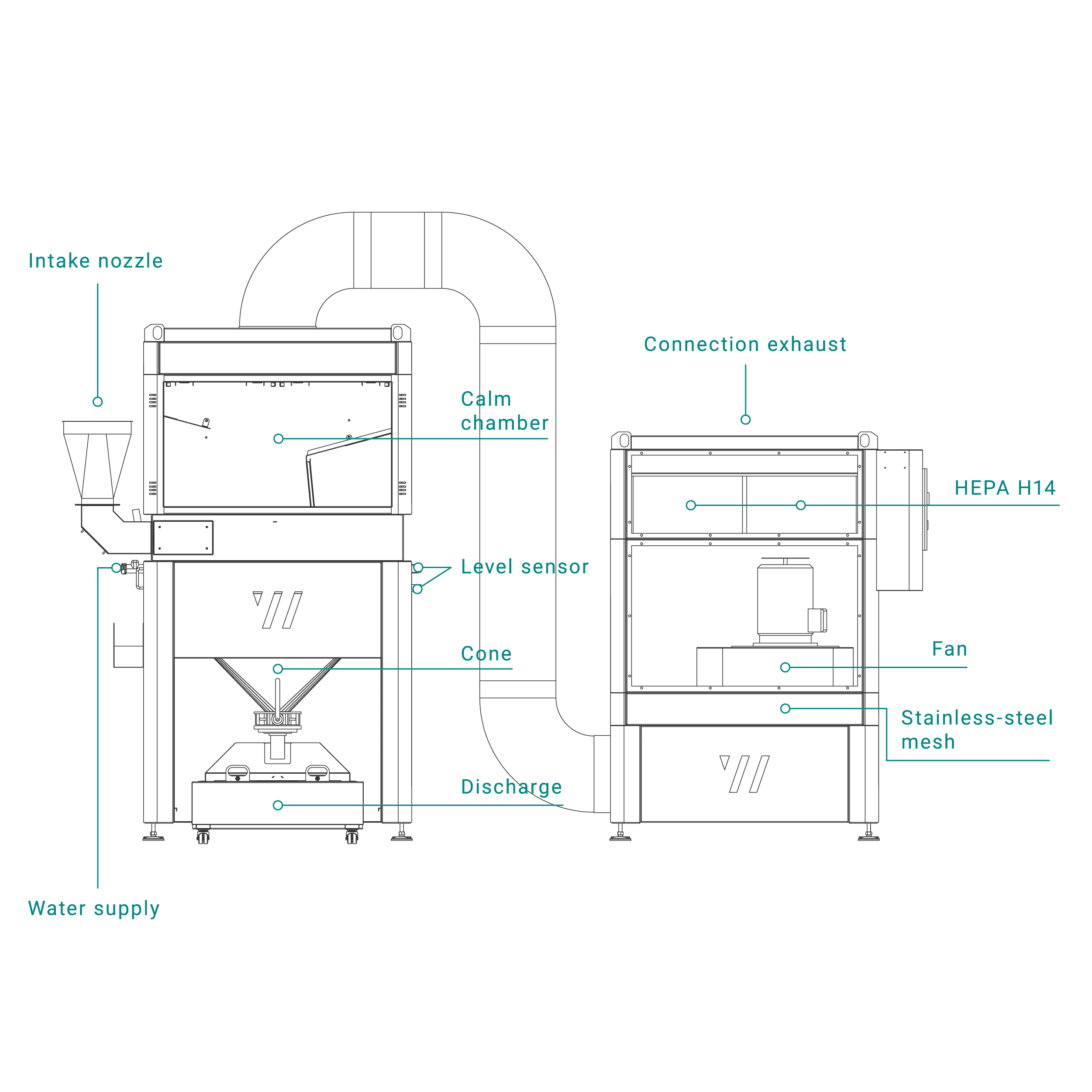 Estructura del extractor de polvo