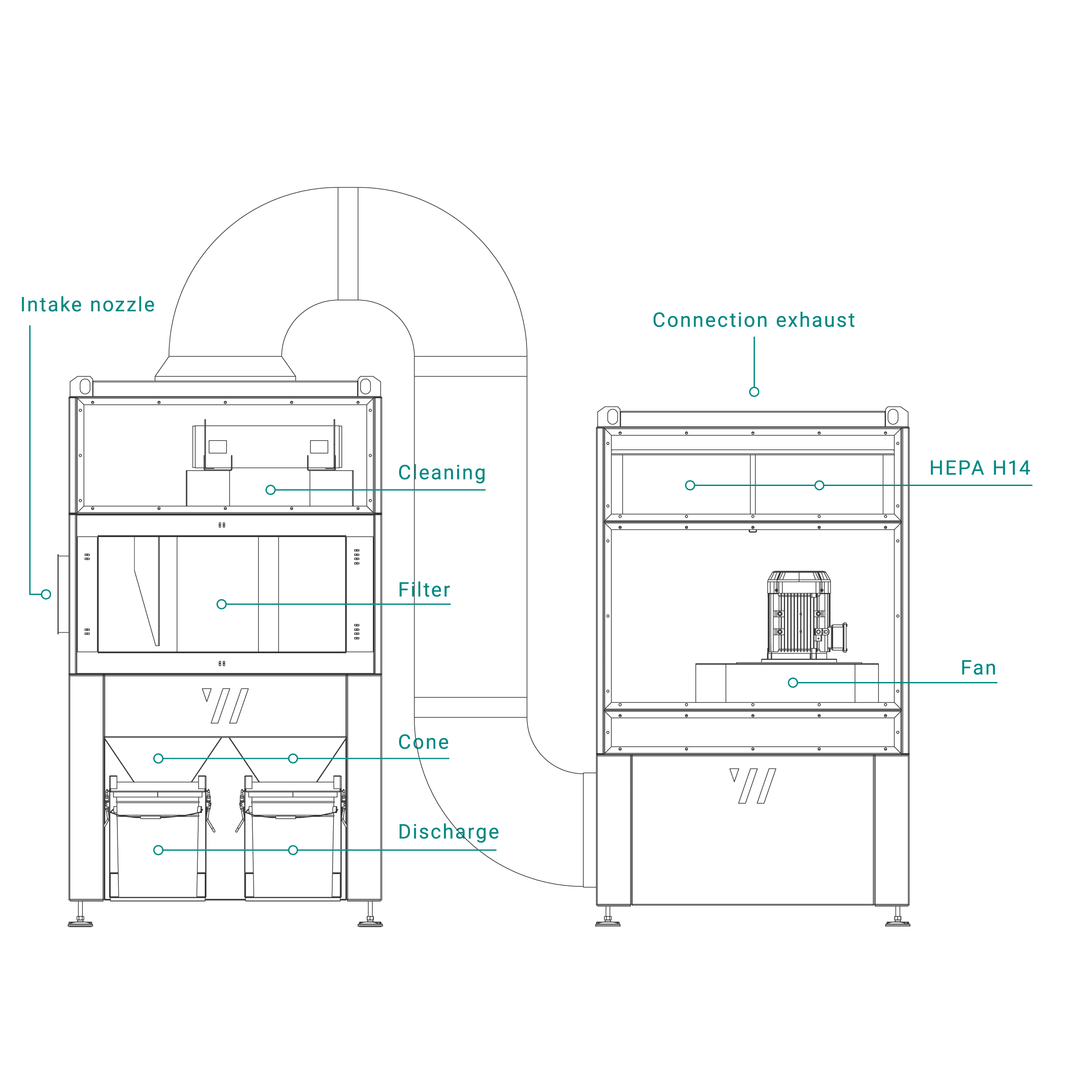 Structure du dépoussiéreur