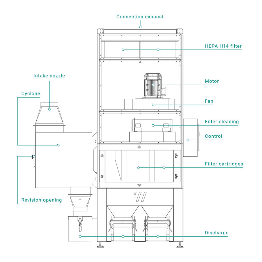 Estructura del extractor de polvo
