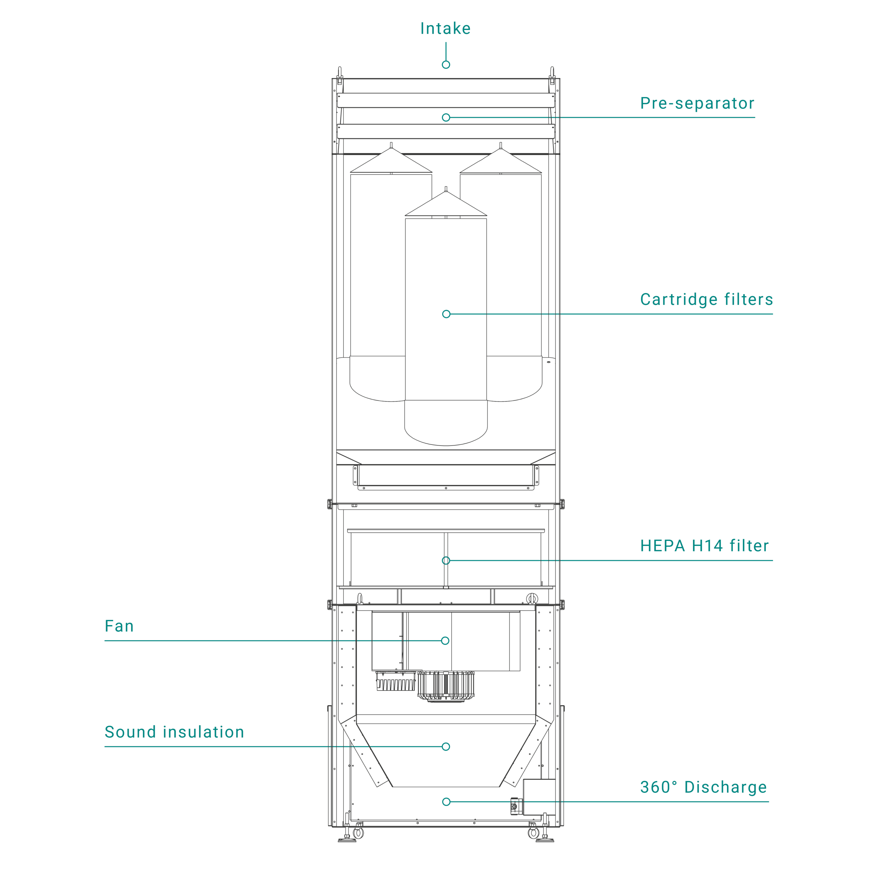 extraction_products_filter_tower_series-r_technology-1 Structure of the deduster