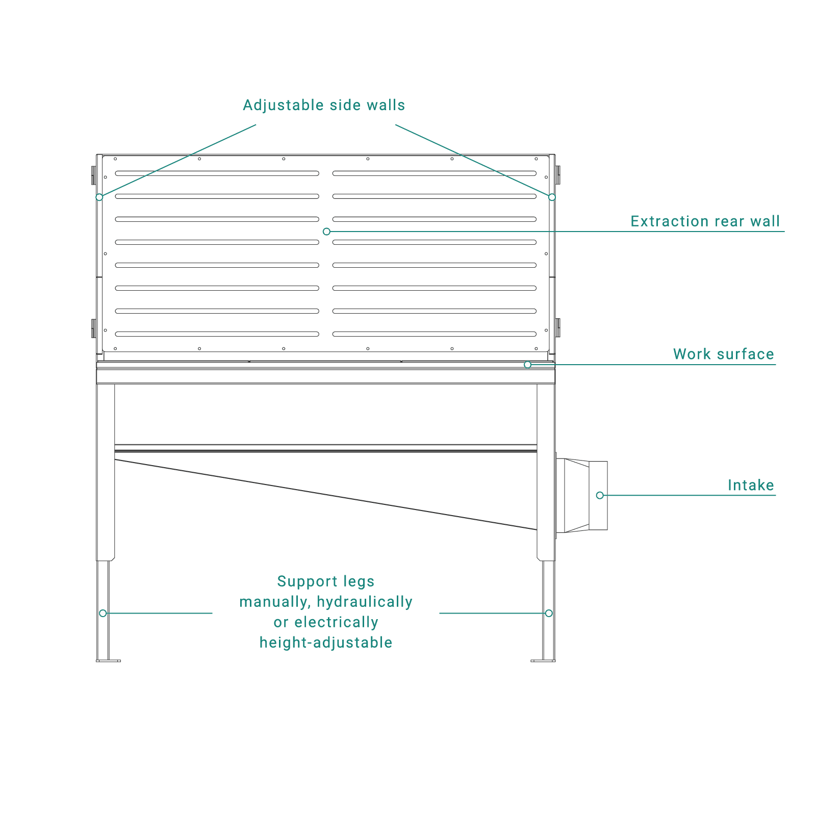 Structure of the deduster