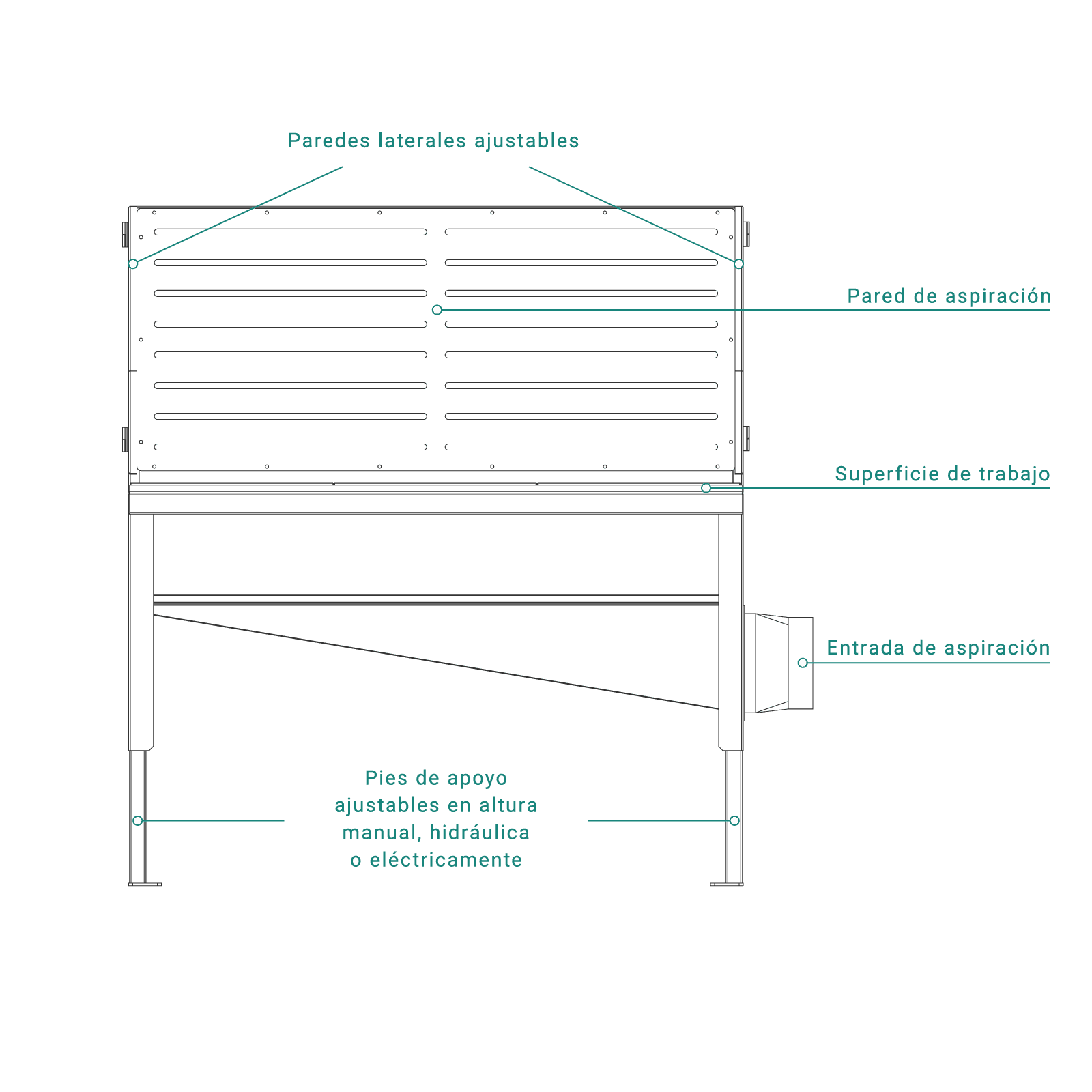Estructura del extractor de polvo