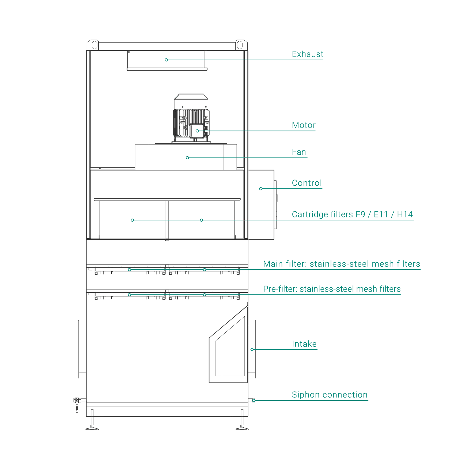 Unit components Oil mist separators from ABSAUGWERK