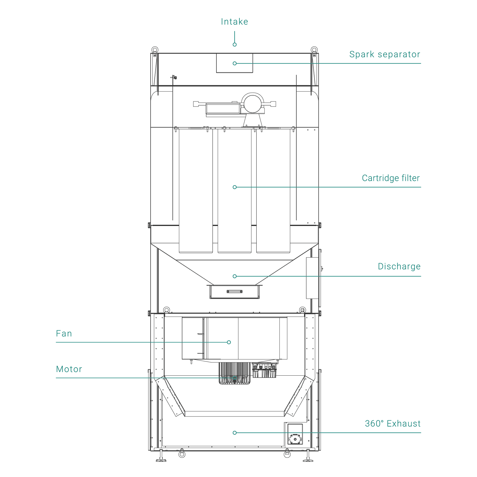 Structure of the deduster