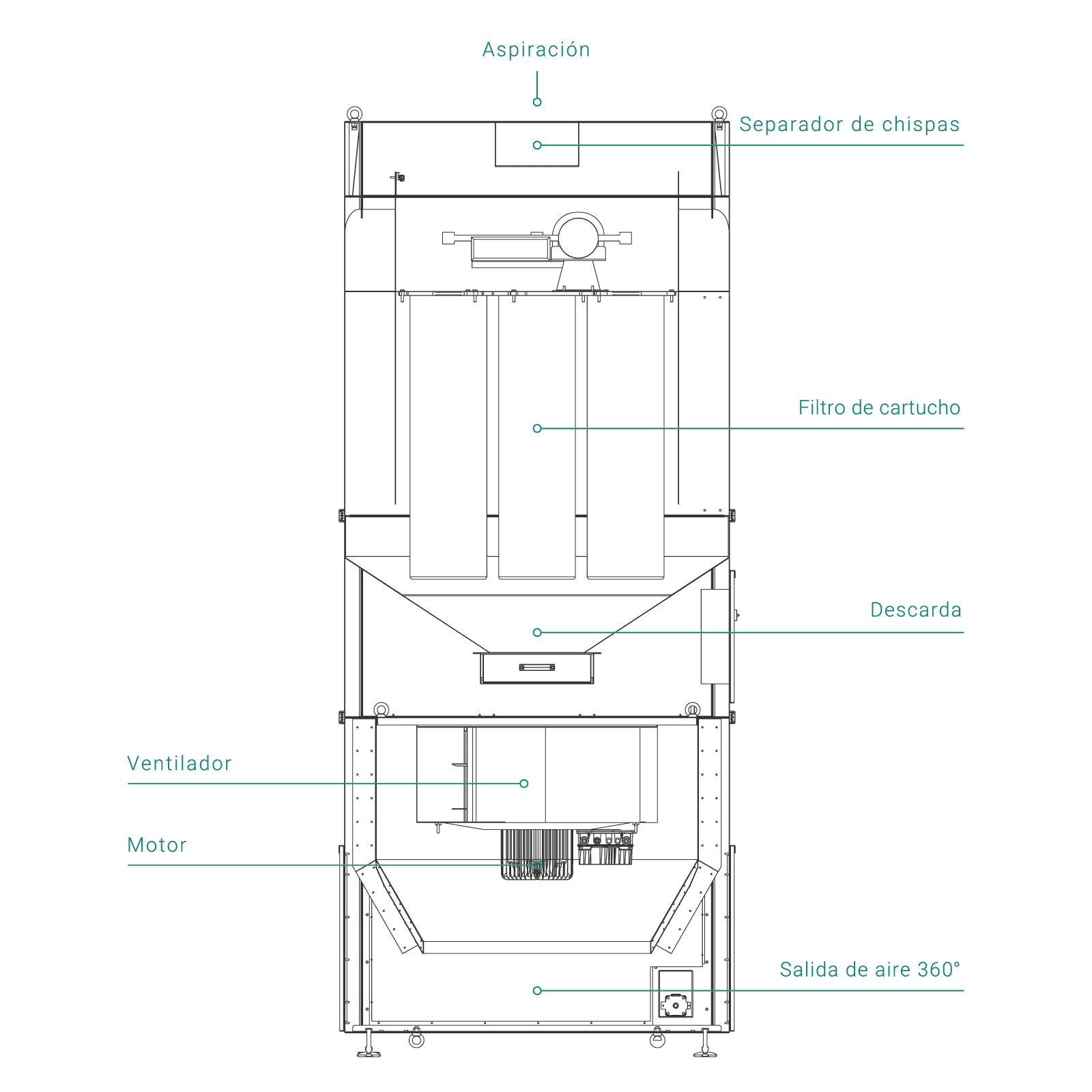 Estructura del extractor de polvo